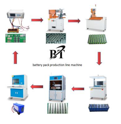 China Lifepo4 Lithiumbatterij die Machinelithium Ion Battery Production Line maken Te koop