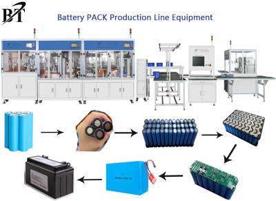 Cina Batteria al litio 16KW che fa la linea di produzione accumulatore per di automobile della macchina AC380V in vendita