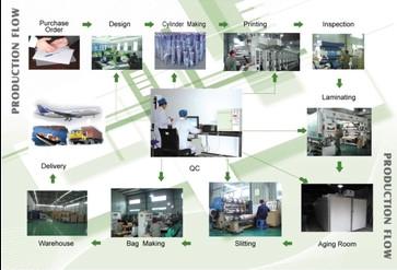 Fornecedor verificado da China - Chaozhou Yumeng Packaging Industrial Co., Ltd.