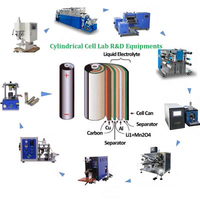 Chine Machine de fabrication de batteries au lithium-ion Cellule cylindrique Poche cellule pièce d'argent Équipement de batterie à vendre