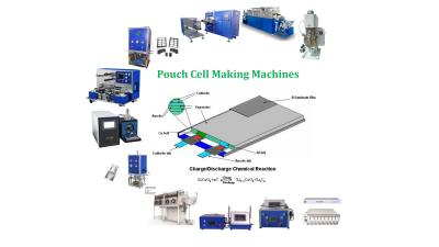 China Lithium Ion Battery Manufacturing Machines for sale