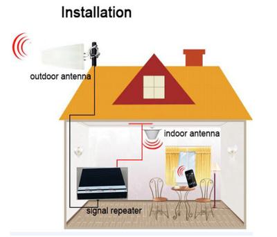 China 27 dbm 1800 2600 KT-800 1800 2600 smart booster 4g cell phone signal booster 4g lte amplifier 1800 2600 for sale