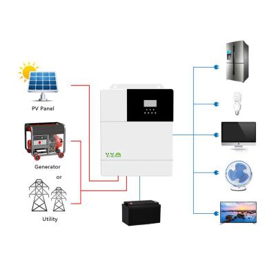 China AC 120v Solar Inverter 3000w DC 48v With Pure Sine Wave High Efficiency 80a Mppt Off Grid Home Solarway 40*18*6.9 for sale