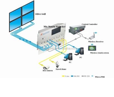 China VGA HDM signal switching matrix mixed (I) IDS DVI changer HS-VGA0808A for sale