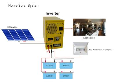 China 100 sistema solar solar do sistema 1100W 1800W do painel do watt para a casa à venda