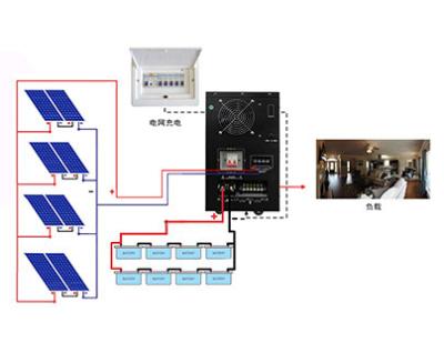 China Pure Sine Wave 4000W 5000W Solar PV Power System for sale