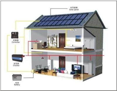 Κίνα Ηλιακό σύστημα συστημάτων 4kw ηλιακής ενέργειας Leeque 3000W με τις μπαταρίες προς πώληση