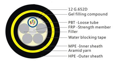 Chine Envergure monomodale de câble optique de fibre de 72 noyaux de G.652D/câble d'Adss Ofc 80 500m à vendre