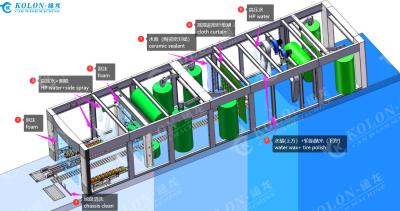 Китай 13 Кисти Автоматический туннель Автомобильная стиральная машина длина 19520 мм продается