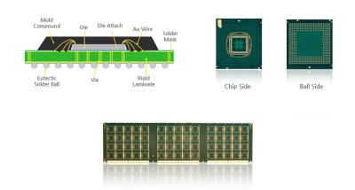 China BT FCCSP Package Substrate 3x3mm Green Color For Flip Chip Assembly for sale