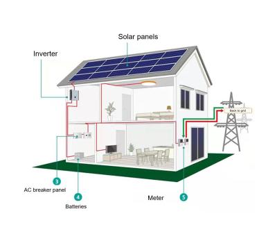 China Industrial 400KW on-grid for smart industrial system solar inverter for sale