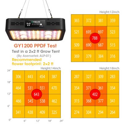 China Seed Starting Fans Cob Super Mute Panel Led Grow Lights 1200w Led Plant Bulb With Timer 9/12/15/18h Daisy Chain Function Ce Rohs Approve for sale