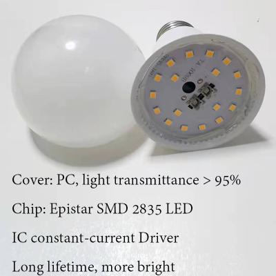 China Residential Led Bulb Parts SKD Led Bulbs Pakistan Market Hot Sale for sale