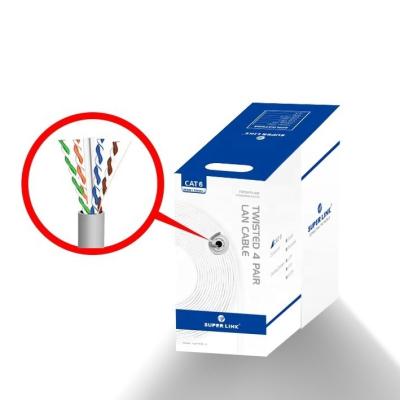 China Factory LAN Cable LSZH 0.54mm PVC 0.53mm FTP SFTP SSTP CAT6 UTP PVC 0.57 RJ45 Network Distribution Frames for sale