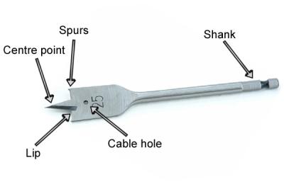 China High Carbon Steel Spade Wood Drill Bits 6mm-40mm With Tri - Point Cross Cutter for sale