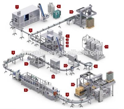 China Full Automatic Food LUYE Bottle Drinking Mineral Water Making Production Line /Liquid Machine Bottle Filling And Capping Machine for sale