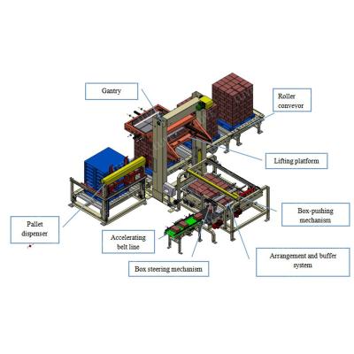 China Automatic Beverage Price New Product Ideas Robot Carton Palletizer Machine for sale