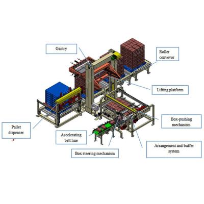 China Beverage Quality Assurance Heavy Automatic Robot Palletizer System For Bottle Water for sale