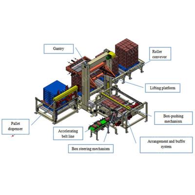 China Beverage Palletizer Arm Robot System By Scatola Di Cartone Bag Palletizer Heavy Machine for sale