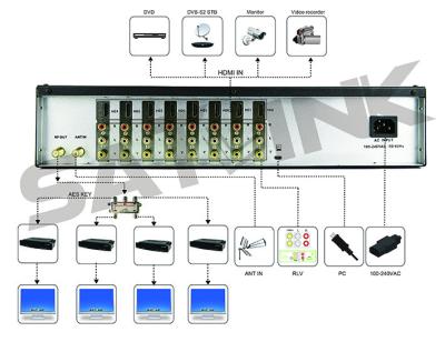 Κίνα Πλήρης χαρακτηρισμένος διαμορφωτής HDMI 6/78 8 DVB διαδρομών MHZ βελτίωσης PC προς πώληση