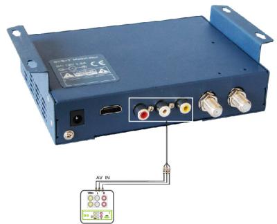 China WS-6990 DVB Modulator HDMI, 50 | 860 Modulator MHZ HD Digital zu verkaufen