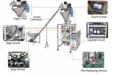 China 420F de verticale van de de Machinestroom 2000ml van de Zakverpakking Multifunctie Te koop