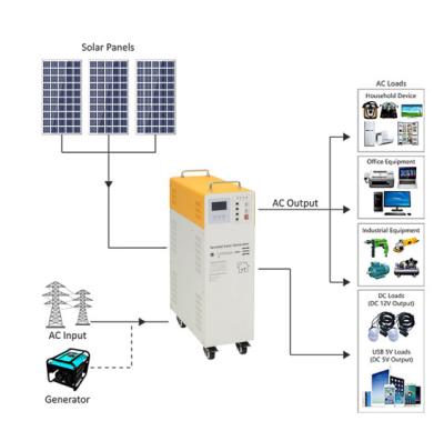 China Solar Panel Generator for Senfina Home Solar Power System Maker 30KW; Complete Solar PV System Modules 20000 Watt Solar Panel With Battery Bank for sale