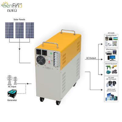 China Solar Panel Generator For Home Senfina 100w-1000w Off Grid Solar Power System Photovoltaikanlage Balkonkraftwerk Balcony Solar System 600 Watt PV Solarpanel for sale