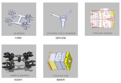 China Automotive / hardware industry Thermoset Injection Molding Tooling mould for sale