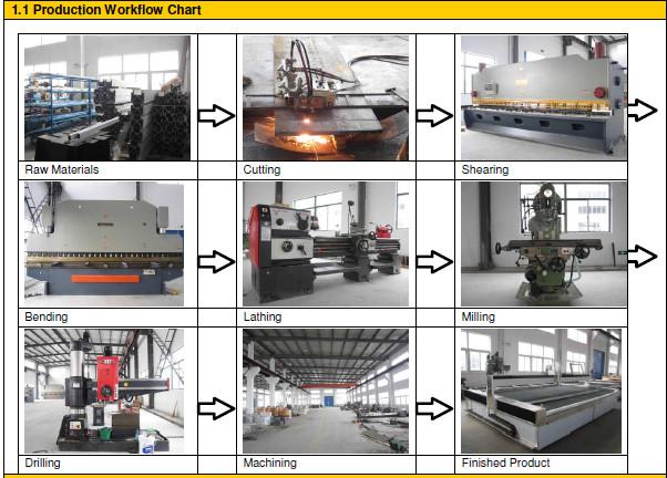 Fornitore cinese verificato - Anhui Aoyu CNC Science  Co,.Ltd.