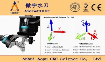 Chine Axe à extrémité élevé 50HP de la découpeuse 5 en métal de jet d'eau de l'en cuivre 3D à vendre