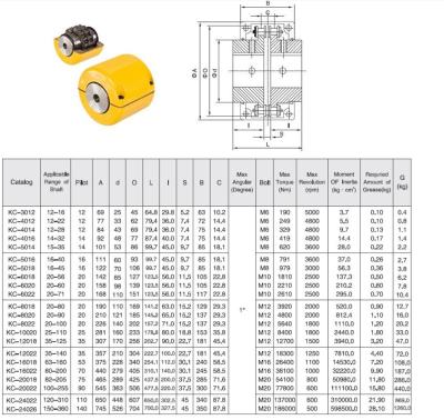 China High quality quick production kc type industrial equipment shaft coupling roller chain coupling rigid spline shaft couplings for sale