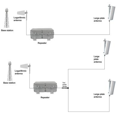 China Verizon Signal Booster 95db Signal Extender voor 4g mobiele telefoons Te koop