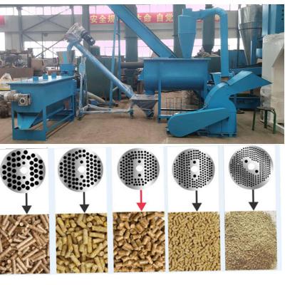 Китай High-Efficiency Feed Pellet Production Line: Clean, Crush, Mix, Granulate, Cool, Screen & Pack продается