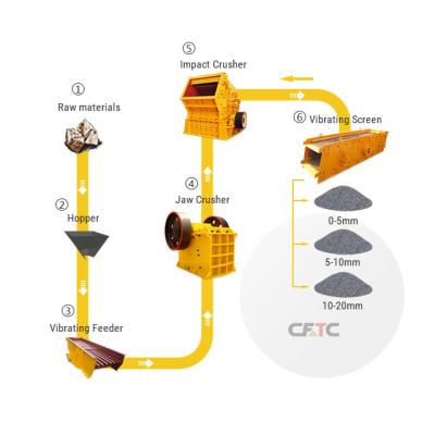 China Stone Crushing Full Set 100t Best Price Artificial Quarry Stone Crusher For Equipment Crushing Line Machinery for sale