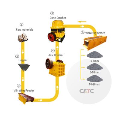 China Large Scale Complete Stone Crusher Production Line 120ton Per Hour Capacity With Jaw And Cone for sale