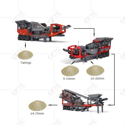 China Mining Rolled Stone Crushing Plant / Sand Stone Making And Testing Plant Making Line for sale