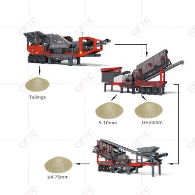 China Low Cost Mining Mobile Stone Sand Making Line Machine Complete Set Sand And Gravel Production Equipment for sale