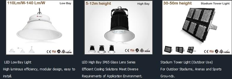 Verified China supplier - Shen Zhen Screentech Lighting Co.,Ltd