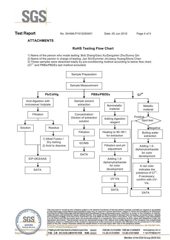 ROHS report - Nanjing Skypro Rubber&Plastic Co.,ltd