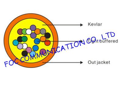 China Cable de fibra óptica con varios modos de funcionamiento de GJFJV en venta