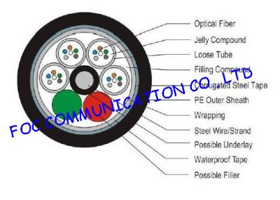 China Aerial or Duct Fiber Optic Cable Outdoor Armored GYTS Waterproof and UV Resistant for sale