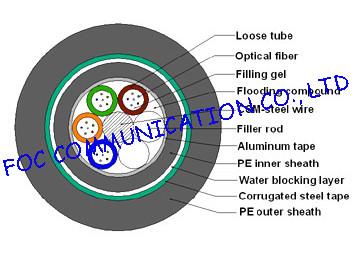 China 48 core fiber optic cable for sale