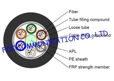 China GYFTA Optical Fiber Cable With Non metal Central Strength Member and Aluminium Tape for sale