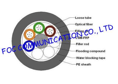 China 24Core Outdoor Fiber Optic Cable GYFTY Cable With FRP Strength Member RoHS Compliant for sale