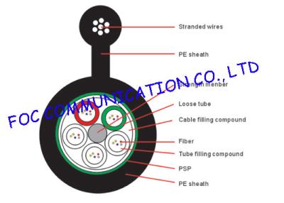 China Cable de fibra óptica al aire libre GYTC8S/cable autosuficiente de la chaqueta negra del PE en venta