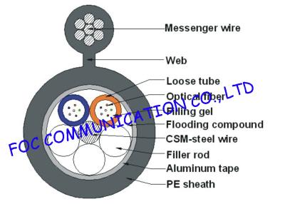 China Outdoor Loose Tube Optical Fiber Cable Self - support Aerial Installation GYTC8A for sale