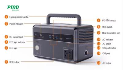 China Estación eléctrica portátil de 300 Watt AC 110V 220V 12V DC de salida Generador solar para campamento con panel solar en venta