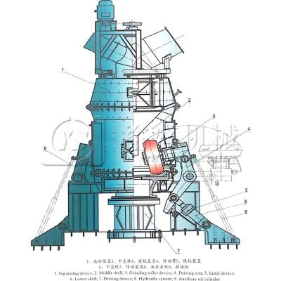 China Construction worksÂ   Slag Grinding Equipment Ore Powder Processing Mine Mill Vertical Grinding Mill For Sale for sale