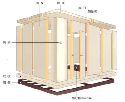 Cina Customized walk in cold storage room meat seafood frozen room supermarket cold room in vendita